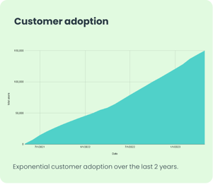 Rockand customer adoption