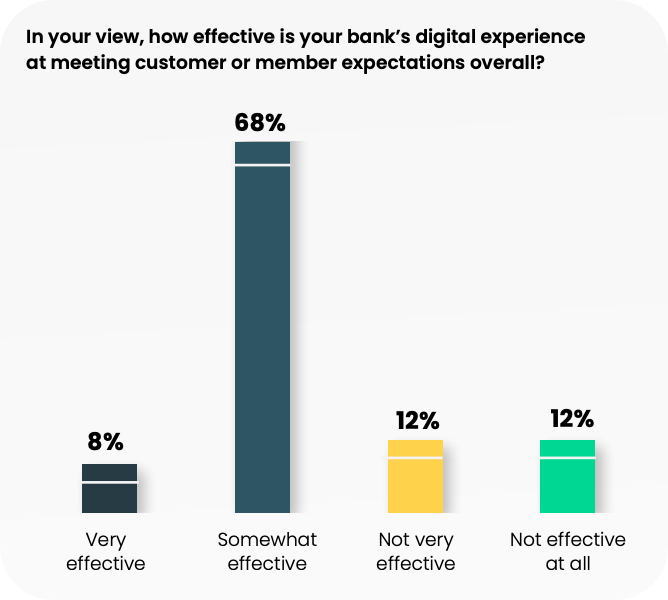 2024 The Next Wave of Digital Transformation in Banking Report