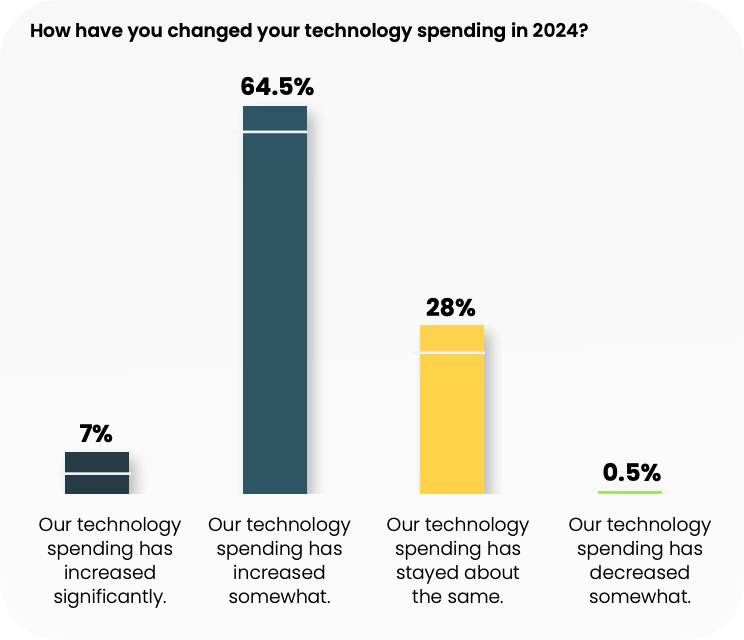 2024 The Next Wave of Digital Transformation in Banking Report