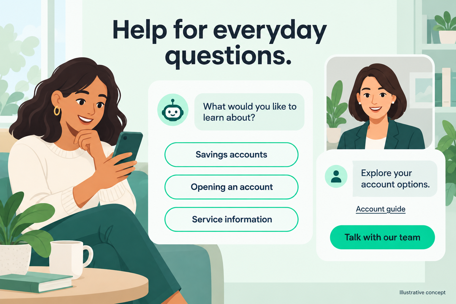 Illustrative AI self-service choices for product information, an account guide, and a path to the banking team.
