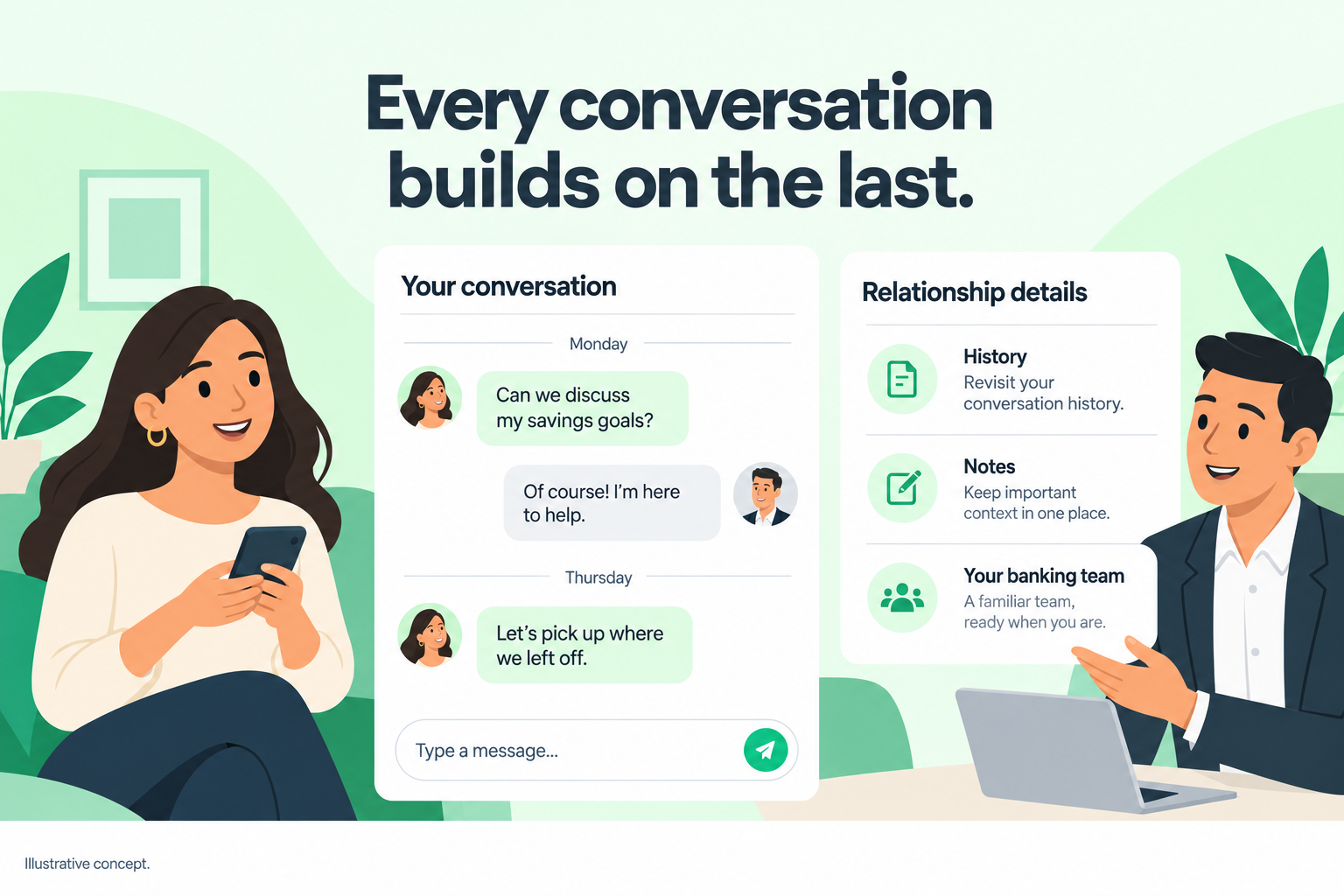 Illustrative ongoing banking conversation alongside relationship history, notes, and banking-team details.