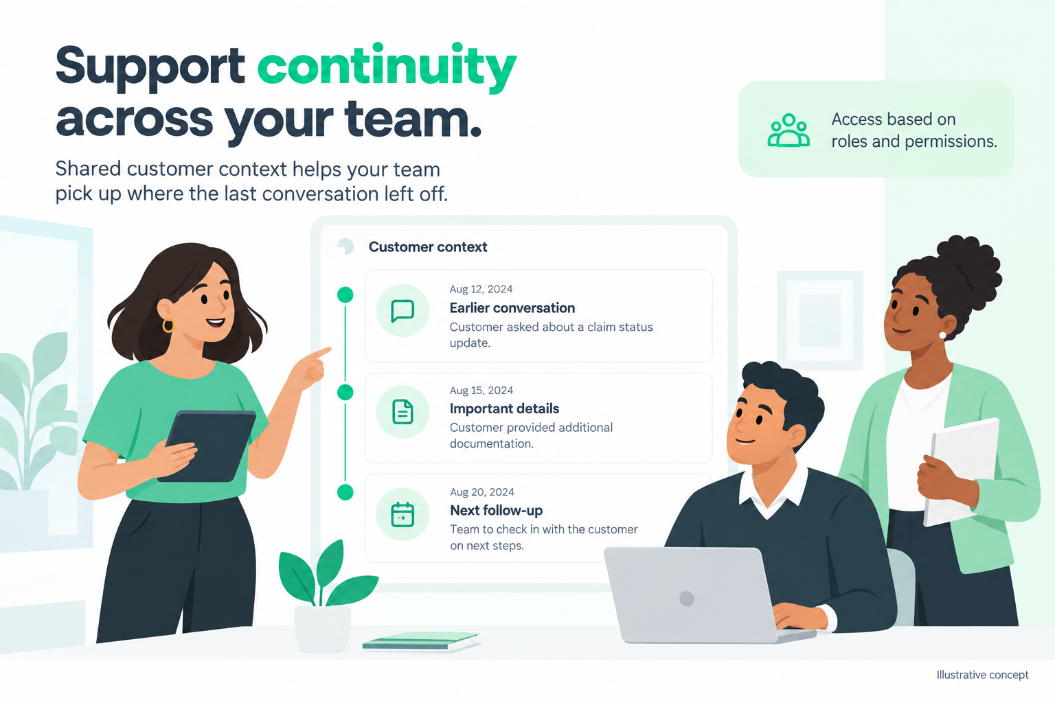 Illustrative banking team using relationship history and follow-up details, with access based on roles and permissions.