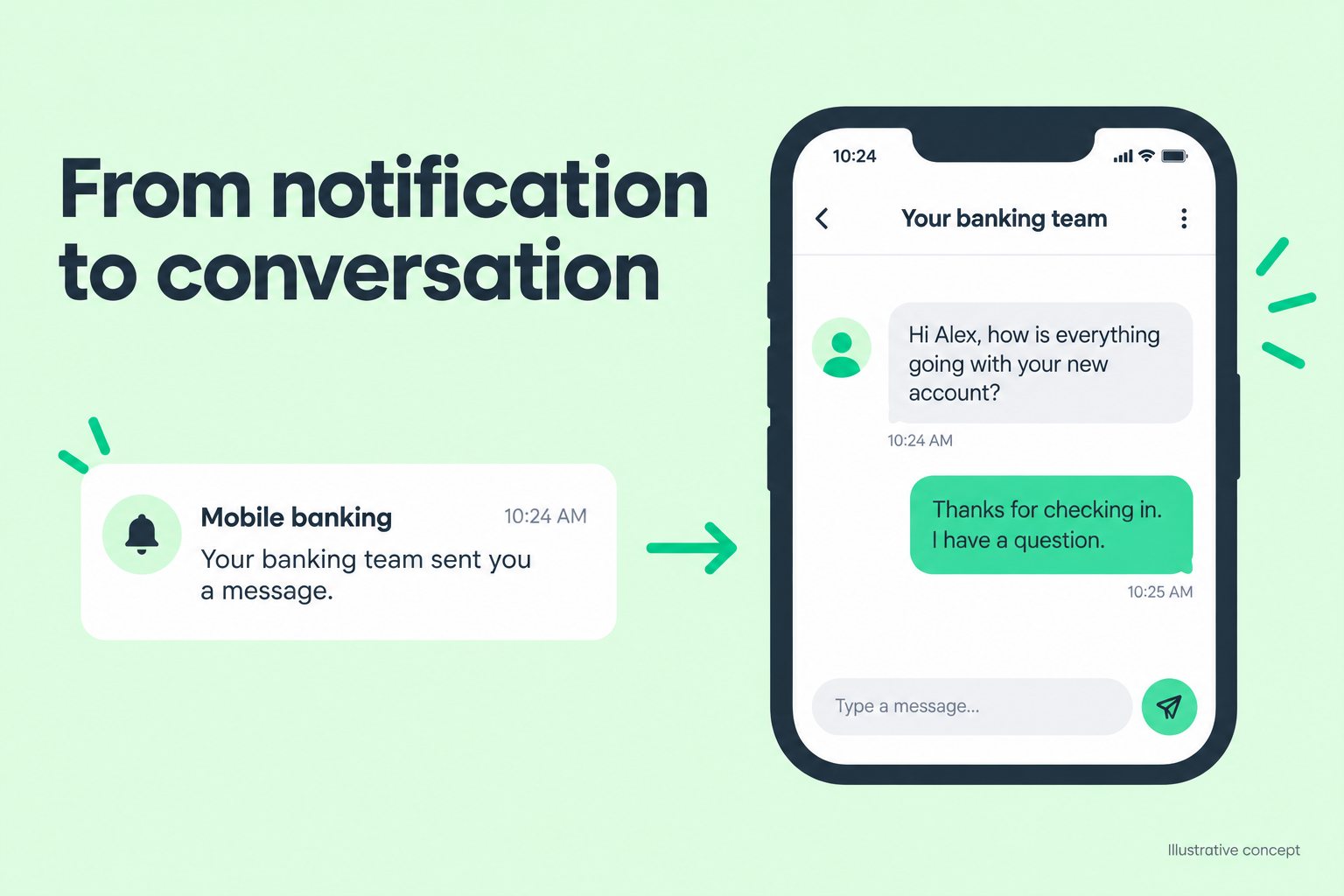 Illustrative mobile banking notification leading to a conversation with the banking team