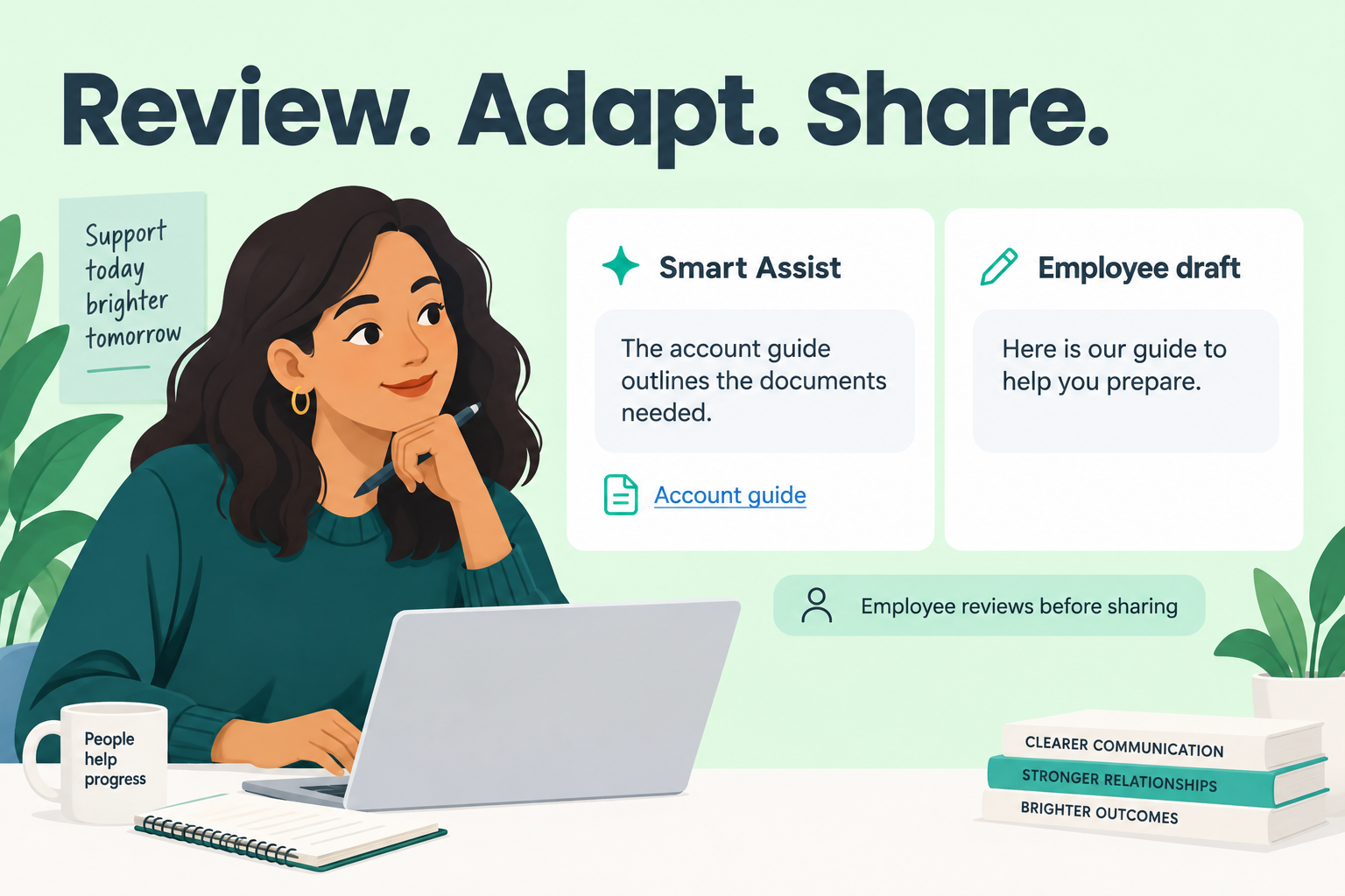 Illustrative Smart Assist answer and source alongside an employee-reviewed draft, not an automatic message to an account holder.