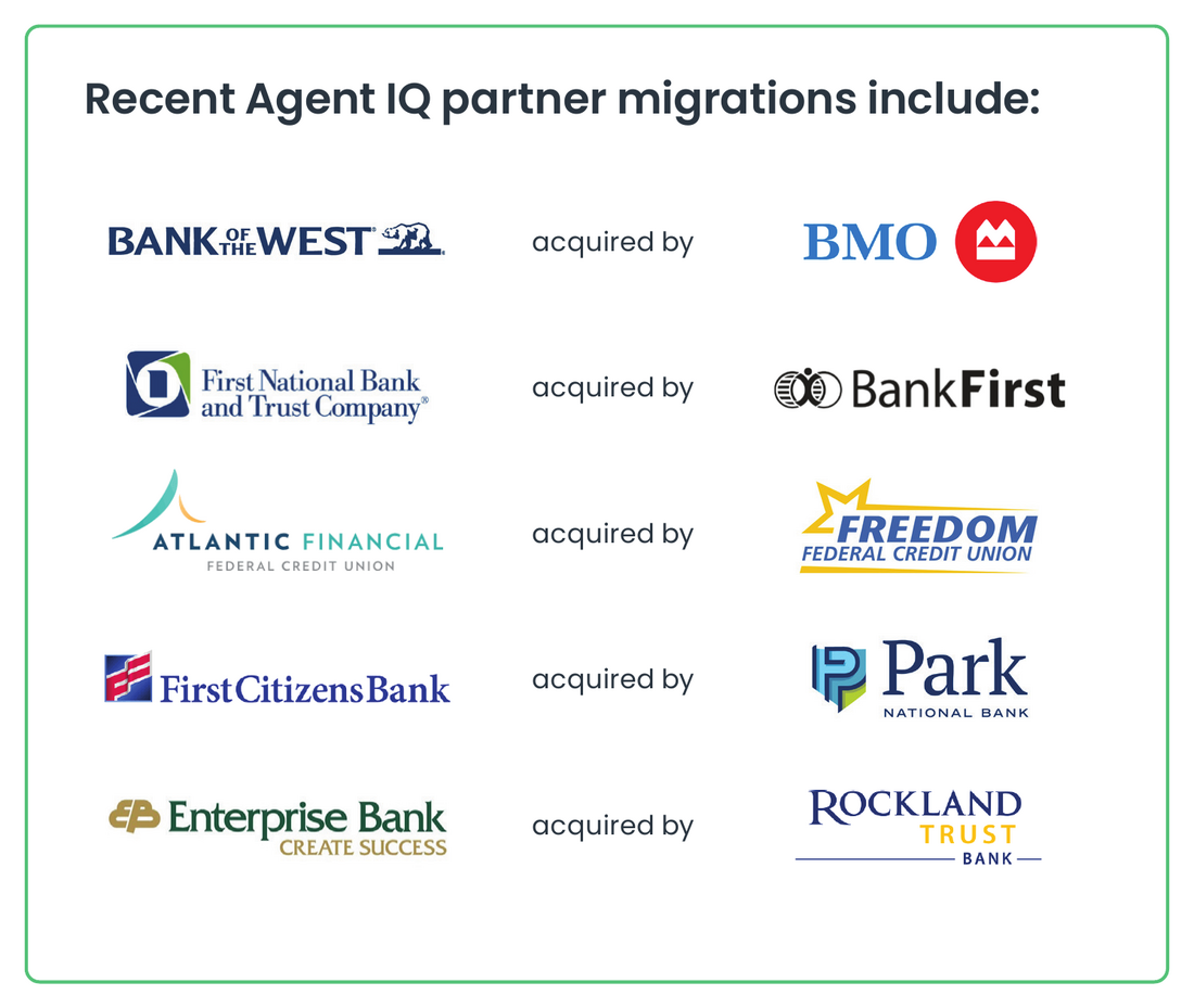 Recent Agent IQ partner migrations: Bank of the West acquired by BMO, First National Bank and Trust Company acquired by BankFirst, Atlantic Financial Federal Credit Union acquired by Freedom Federal Credit Union, First Citizens Bank acquired by Park National Bank, Enterprise Bank acquired by Rockland Trust Bank