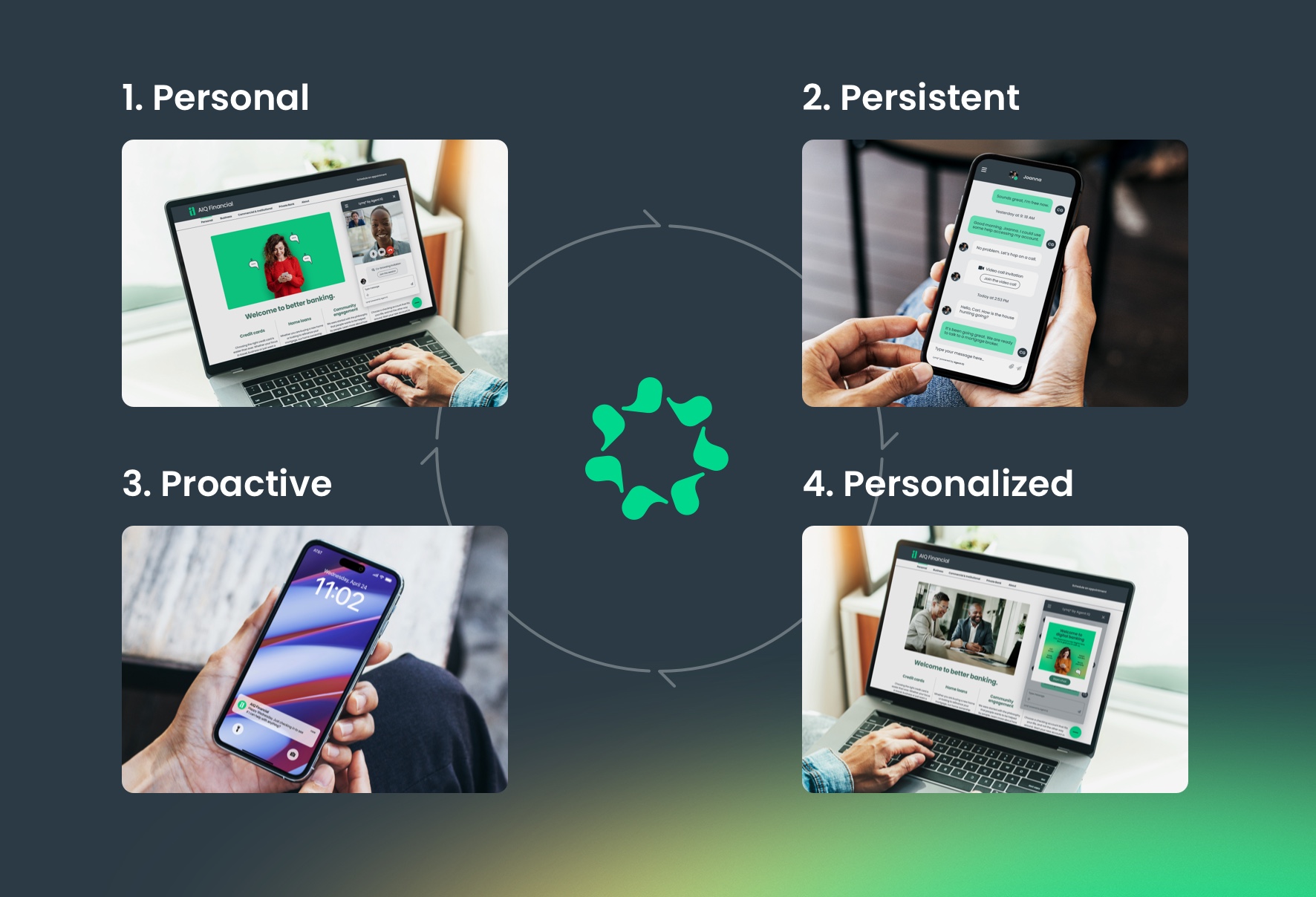 Digital relationship management for community banks and credit unions